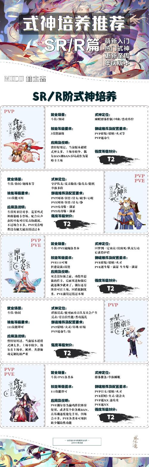 阴阳师最强阵容sr，阴阳师最强阵容排名榜？