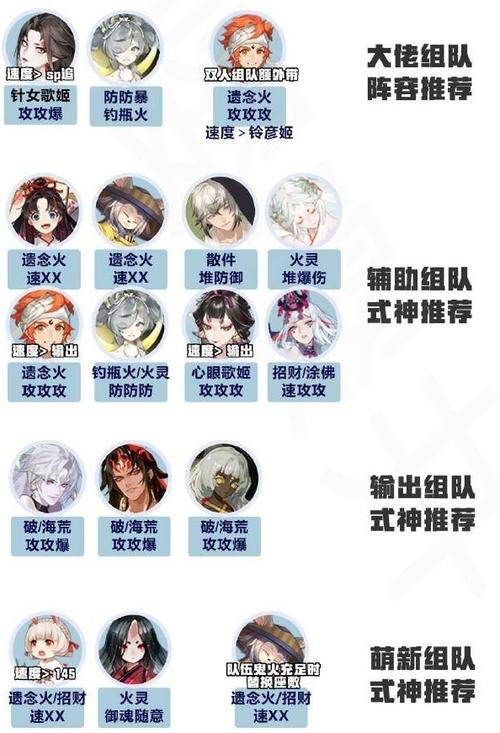 阴阳师有什么阵容？阴阳师什么阵容打逢魔伤害高？