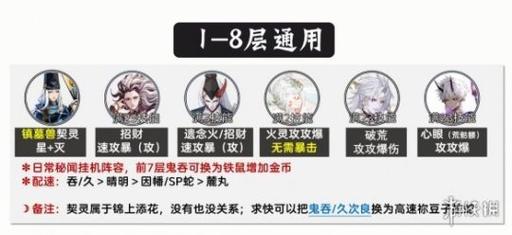 阴阳师丑女阵容？阴阳师丑女值得培养吗2021？