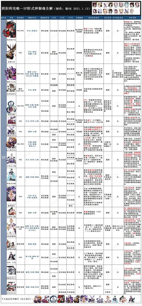 阴阳师斗技sp花阵容？阴阳师sp花斗技有用吗？