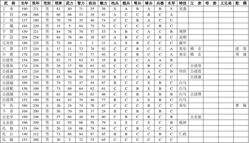 火神技能搭配，火神技能搭配洛克王国