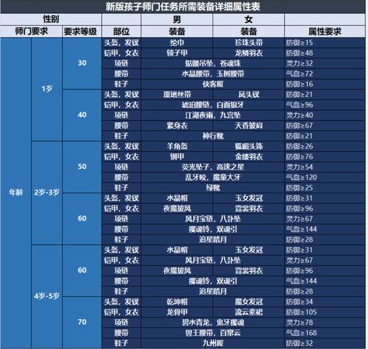 网页版梦幻西游如何肝，梦幻西游网页版如何赚钱