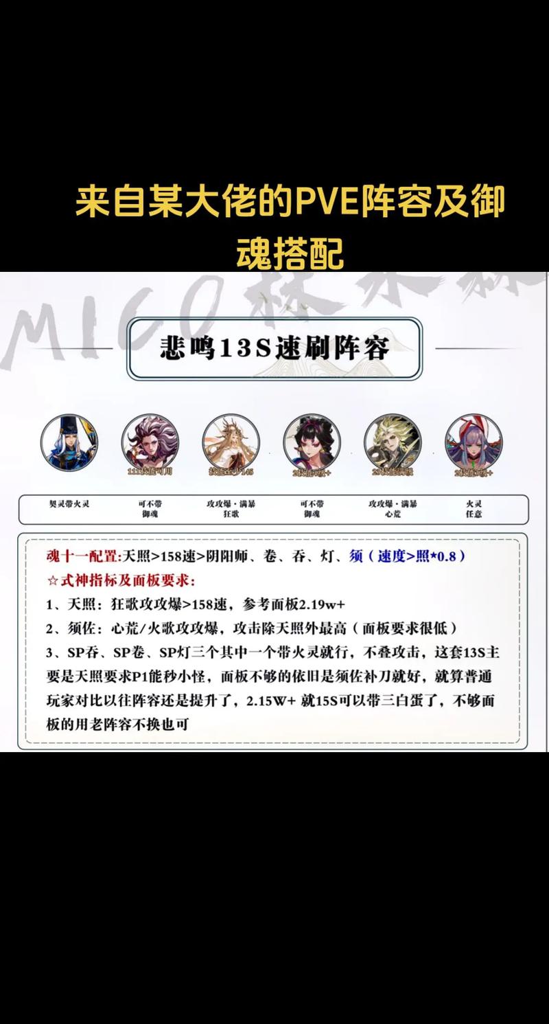 阴阳师式神必练阵容推荐？阴阳师必练式神2020pve？