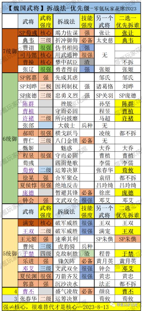 三国志12最强技能，三国志12最厉害的战法