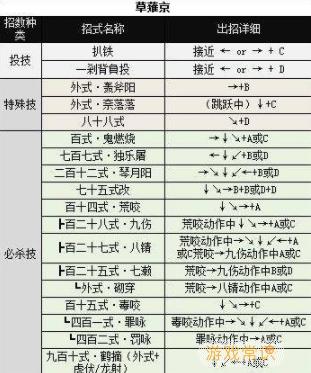 约战竞技场怎么设置一键连招，约战竞技场怎么设置组合键？