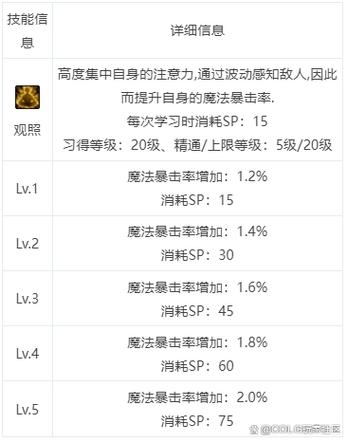 男魔法师偷学技能？dnf男魔法偷学技能？