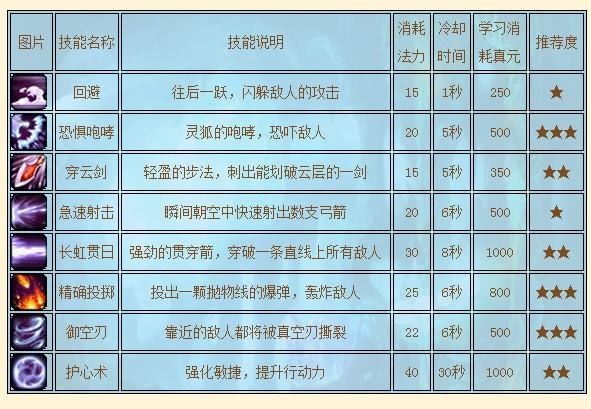 洛克王国冥狐技能配置？洛克王国冥王？