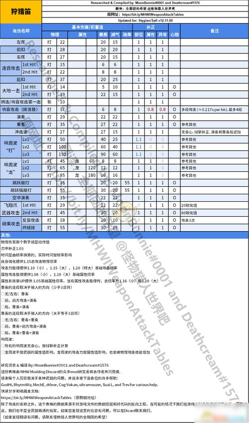 怪物猎人世界pc投射器怎么用，怪物猎人世界pc投射器怎么用的？