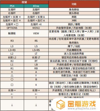 赛车计划2怎么调手动挡，赛车计划2怎么设置方向盘