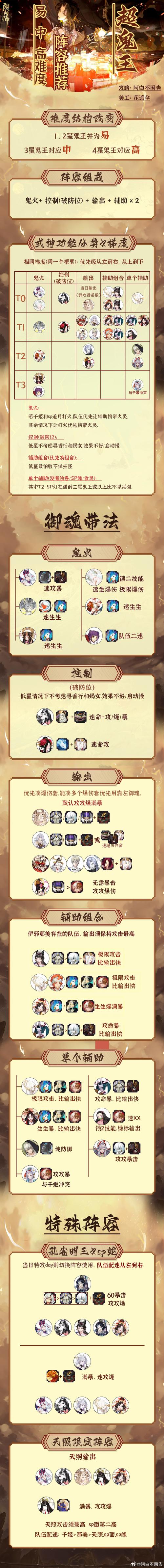 阴阳师超鬼王阵容？阴阳师超鬼王阵容御魂？