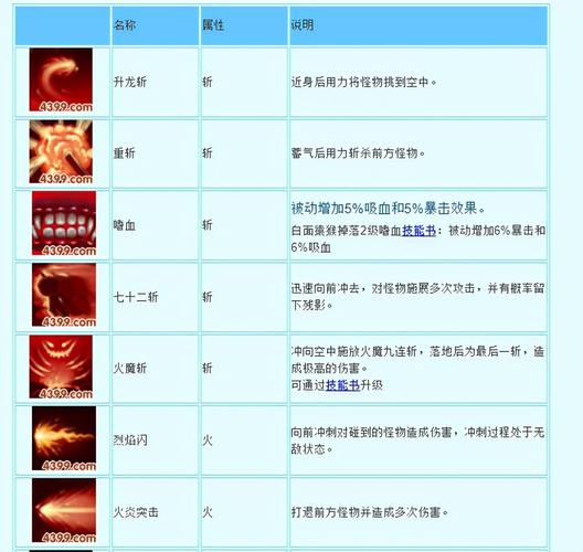 造梦西游3悟空技能怎么搭配？造梦西游3悟空公认配招？