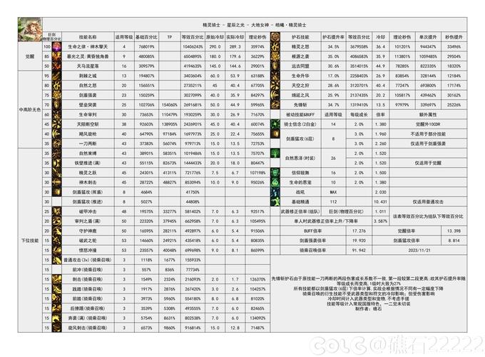 dnf周年庆活动什么时候结束，dnf周年庆活动什么时候开始