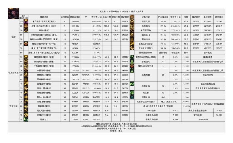 dnf60版本复仇者怎么样，dnf60版本复仇者好玩吗