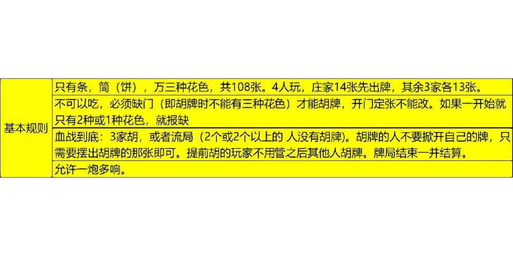 
 攻略必备实测熊猫四川麻将到底是不是有挂!太坑人了“果真有猫腻-知乎分享是一款帮助大家玩牌开透、视的辅助工具，功能可不止是开透、视还能帮助大家修改游戏里的各种数据，绝对防封号。公司推出的手游辅助插件是一款非常实用的专为手游游戏玩家打造的专属辅助，强大的功能和超强的稳定性，是你拿好的保证！看穿（透视）、是你胜利的最大助力~1、选择起手牌型，也就是需要服务器发给你的牌型，可选择四种牌型，每种牌型选择一组，不可重选，炸弹、三张、对子、四种基本牌型可供选择。2、插件功能只有等上方进度条滑动到最右侧时方可用。滑动时长因用户的网速和机器配置的不同而各异，一般在3秒左右可扫描一次。3、提供看穿功能，可看另外玩家。1.通过添加客服安装这个软件.打开.2.在“设置DD辅助功能Wepoker辅助工具”里.点击“开启”.3.打开工具.在“设置DD新消息提醒”里.前两个选项“设置”和“连接软件”均勾选“开启”.(好多人就是这一步忘记做了)4.打开某一个组.点击右上角.往下拉.“消息免打扰”选项.勾选“关闭”.(也就是要把“群消息的提示保持在开启”的状态.这样才能触系统发底层接口.)5.保持手机不处关屏的状态.6.如果你还没有成功.首先确认你是智能手机(苹果安卓均可).其次需要你的Wepoker升级到最新版本.  
一、私人局和透视挂机的基本概念
