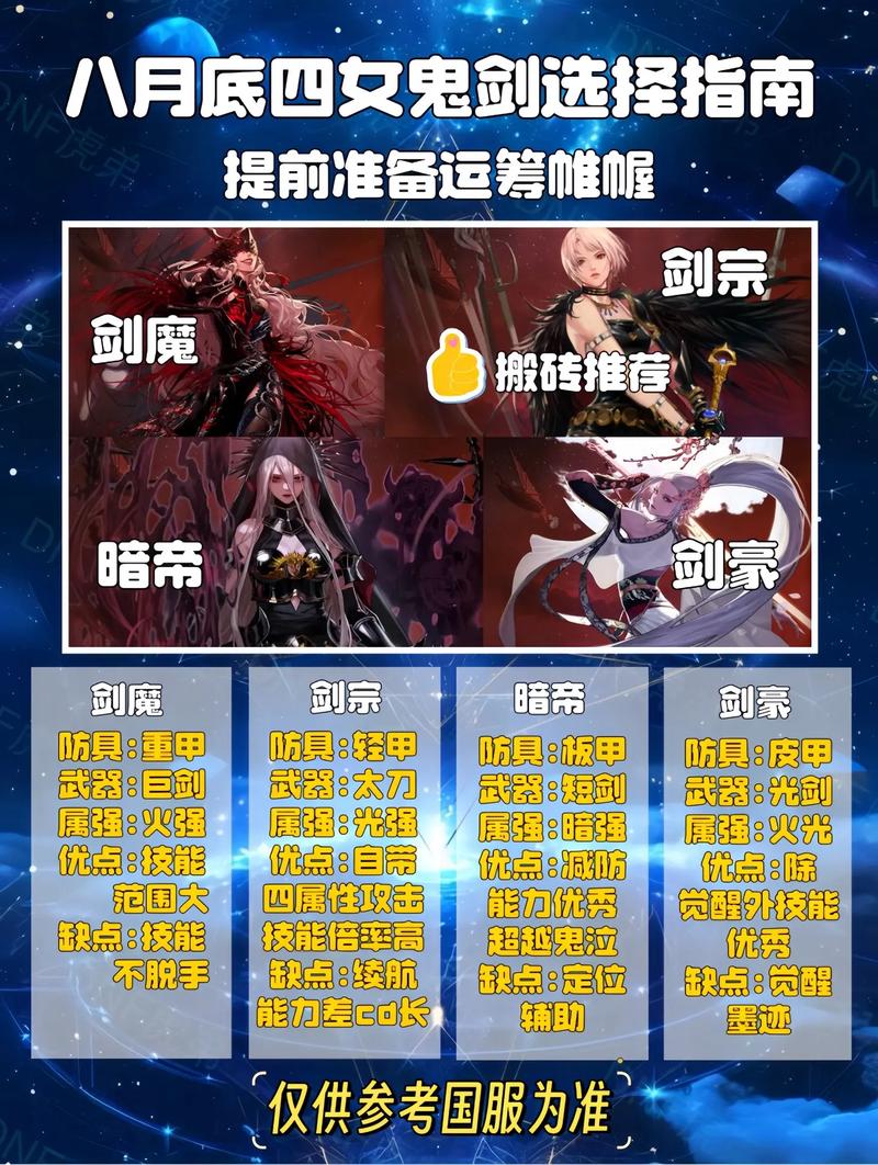 剑魔时装上衣选什么技能？剑魔时装上衣选什么技能好看？