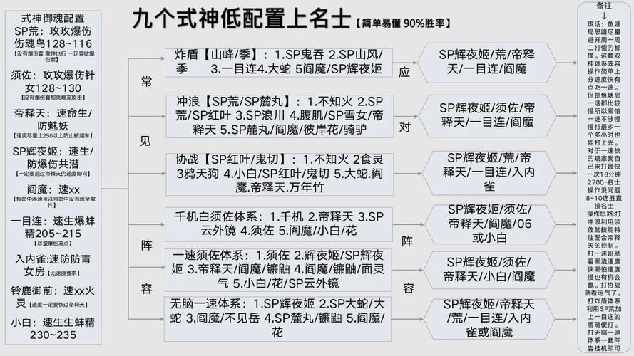 阴阳师最新鸦切阵容推荐，阴阳师鸦切怎么玩？