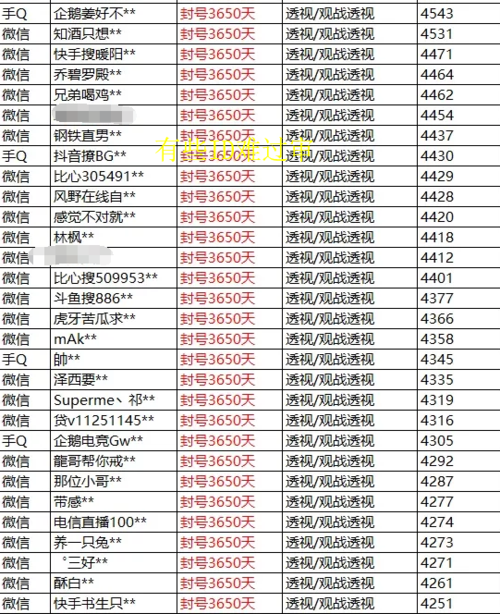 今日教程“皮皮衡阳字牌有没有辅助技巧”(真的确实有挂)-知乎