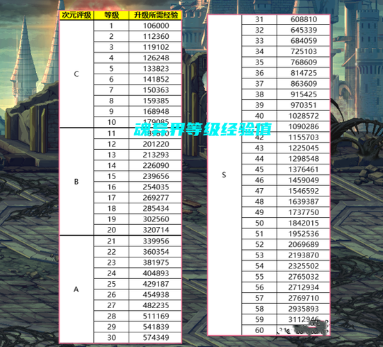 dnf永恒大陆升到80级要多久？dnf永恒大陆升到80级要多久？