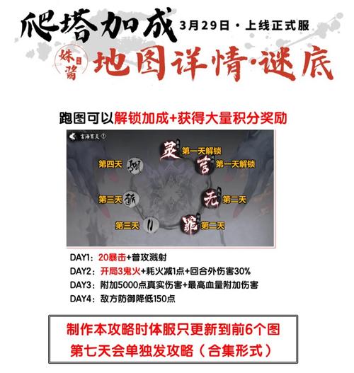 阴阳师神秘之塔阵容攻略，阴阳师神秘奖励是什么？