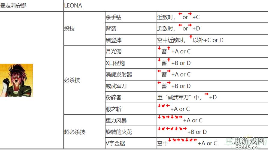 拳皇技能出招表街机，拳皇出招大全