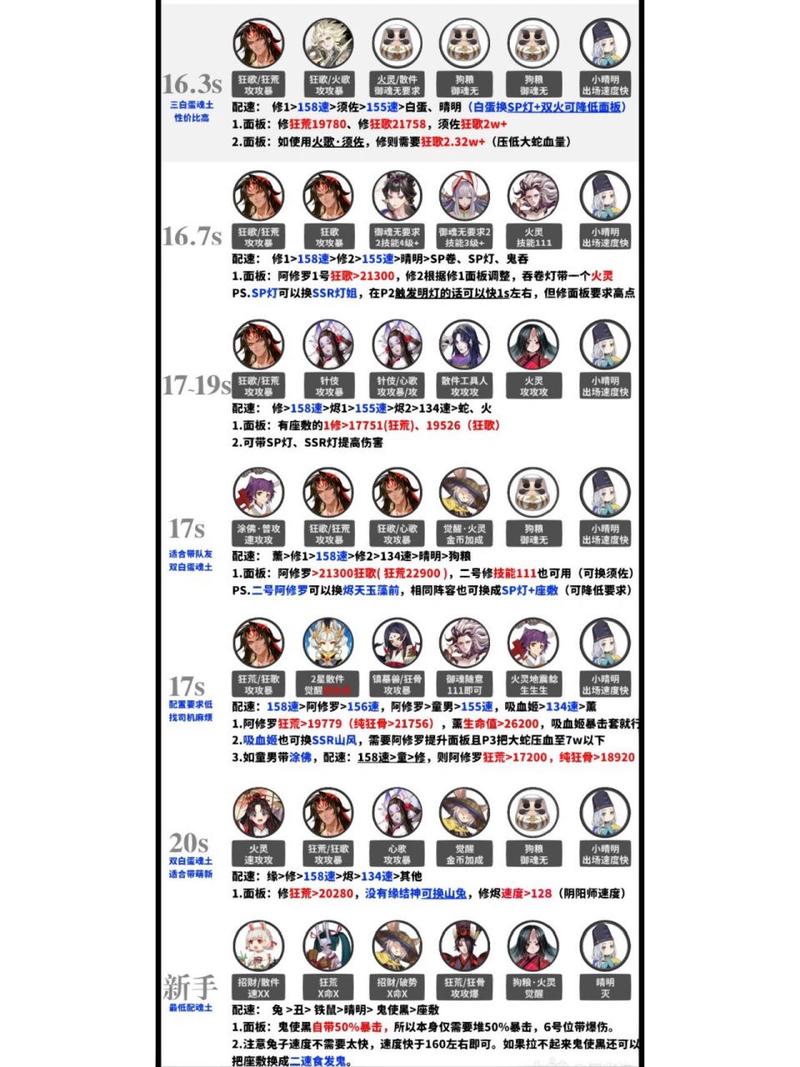 阴阳师2.0阵容，阴阳师2021最新阵容？