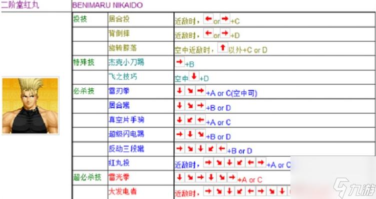 街机拳皇97怎么玩，街机拳皇97怎么玩教程？