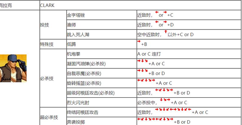 97拳皇怎么放大招，拳皇97怎么放大招视频？