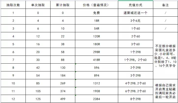 青龙秘宝抽6轮多少钱，青龙秘宝抽6轮多少钱