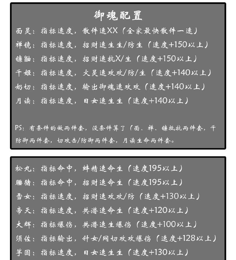 阴阳师阵容搭配公式，阴阳师的阵容搭配