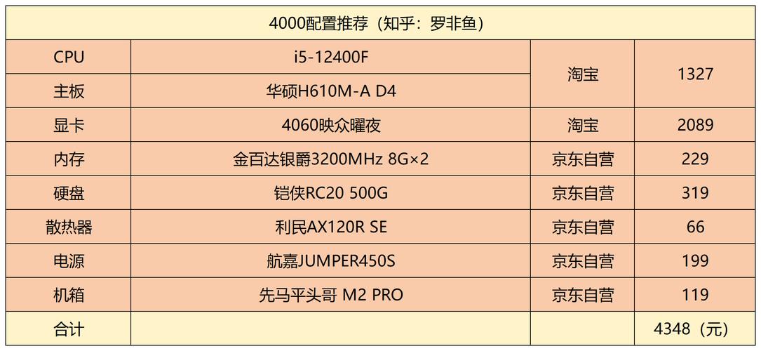 pc游戏机多少钱，普通游戏机的费用？