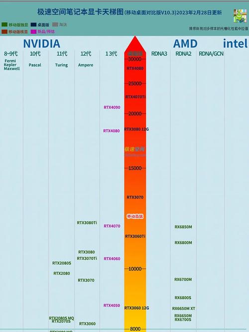 守望先锋2200分是什么段位？守望先锋2100分什么段位？