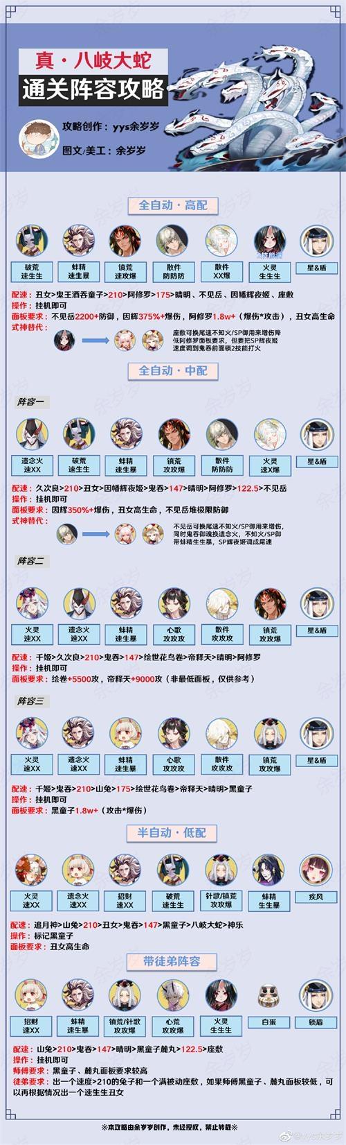 阴阳师白玉什么阵容最强，阴阳师sp白堇玉藻前？