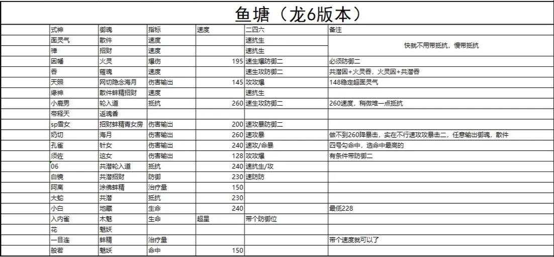 阴阳师简单斗技阵容？阴阳师简单斗技阵容攻略？