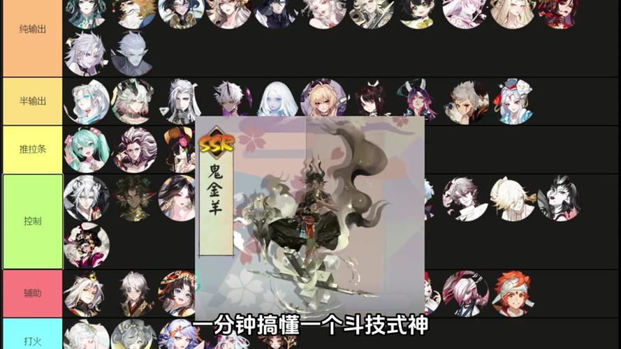 阴阳师式神上分阵容？阴阳师式神上分阵容最新？