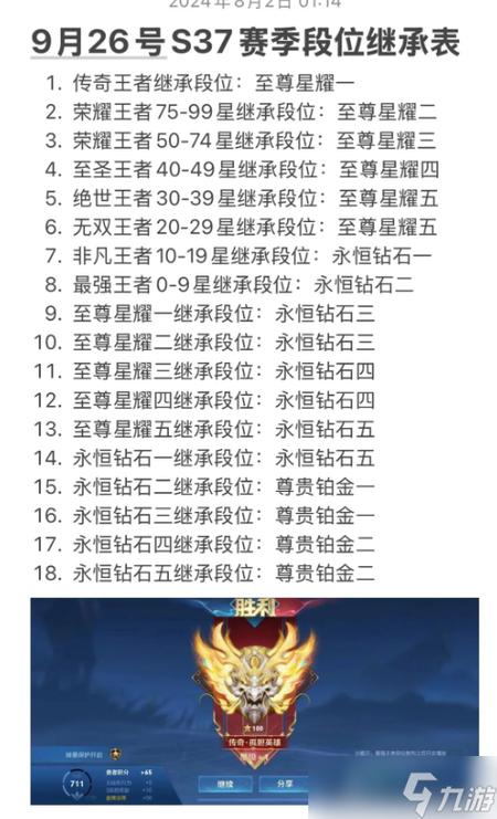 王者荣耀s20什么时候开始？王者是s20什么时候结束？