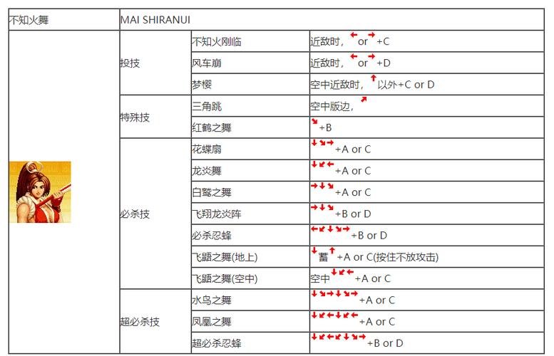 97游戏技能大全，97人物技能