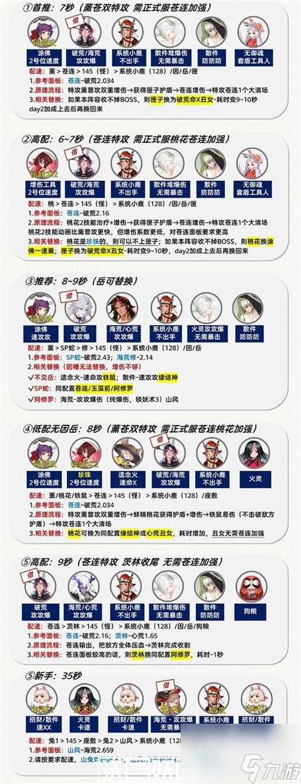 活动阵容阴阳师速度，阴阳师速度多少合格？