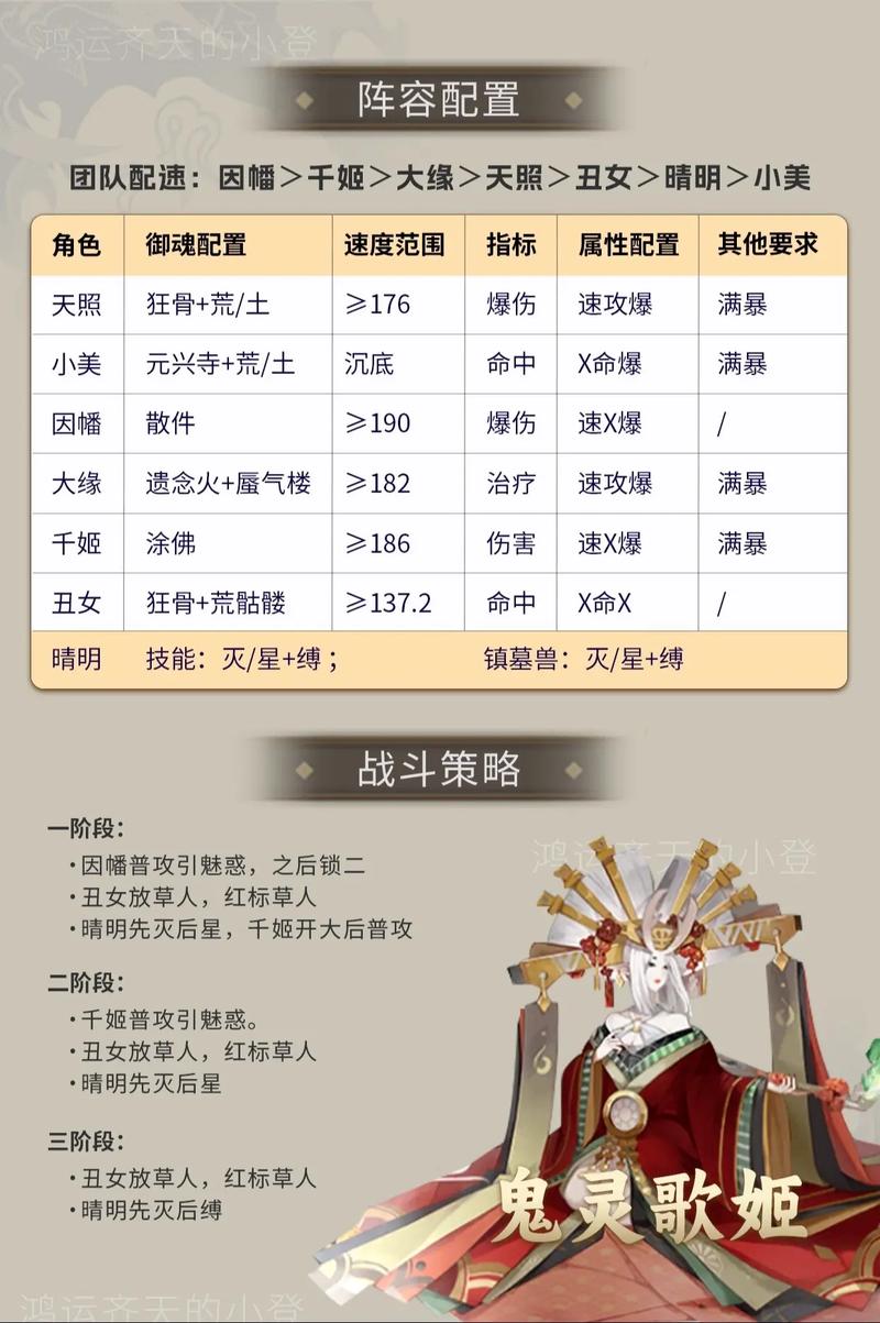 阴阳师歌姬阵容推荐最新？阴阳师歌姬面板怎么算？