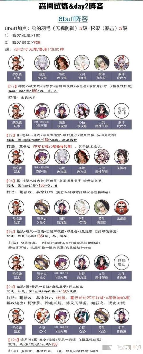 啥是阴阳师阵容？阴阳师完整的阵容？