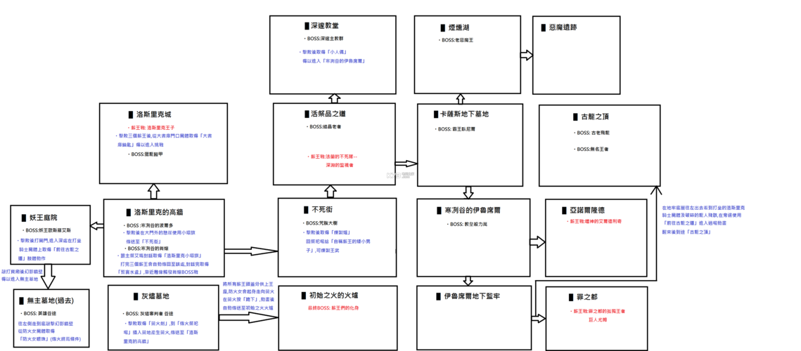 黑暗之魂2哈维尔套装怎么拿，黑暗之魂2原罪学者哈维尔套装