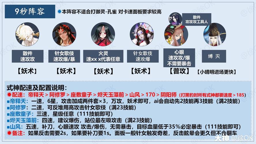 阴阳师奇怪的阵容，阴阳师奇葩阵容