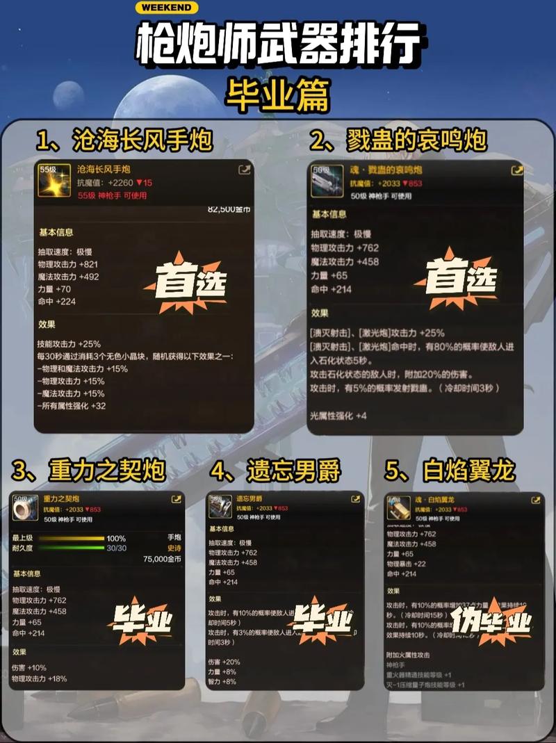 dnf枪炮师堆什么属性，dnf枪炮师加什么属性？