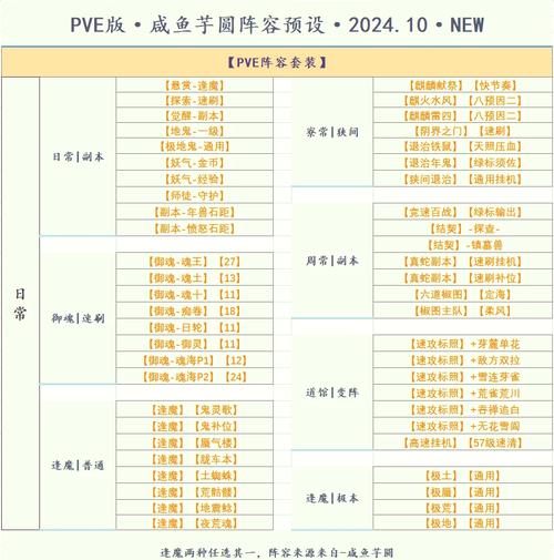 阴阳师新手队友搭配，阴阳师新手队友搭配阵容