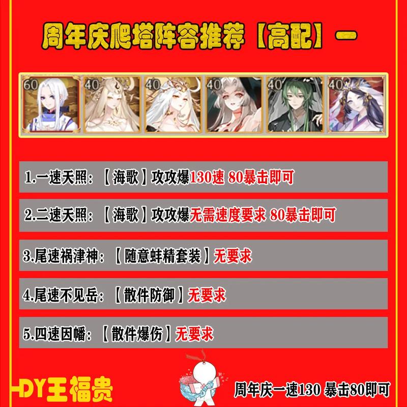 阴阳师强度阵容，阴阳师强度阵容排名？