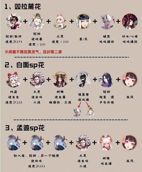 阴阳师叠伤阵容？阴阳师叠加全队伤害buff？