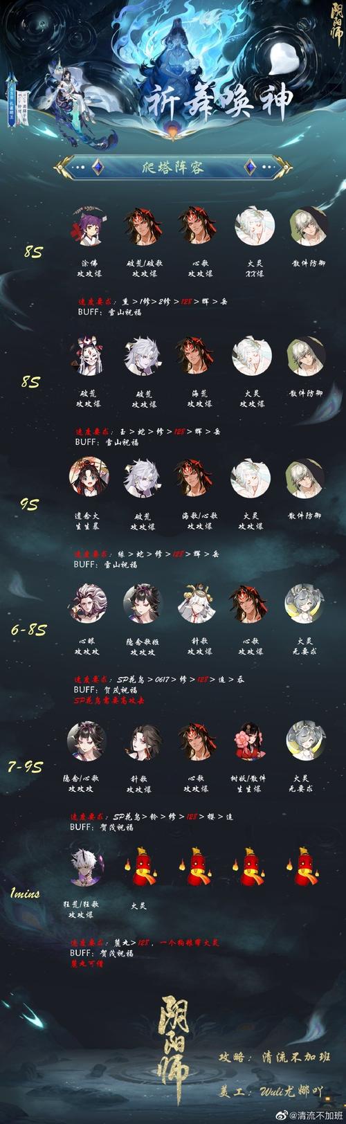 阴阳师最难阵容？阴阳师难度？