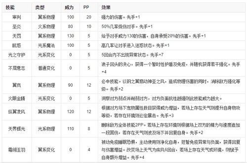 洛克王国龙之爪牙技能，洛克王国龙之爪牙伤害