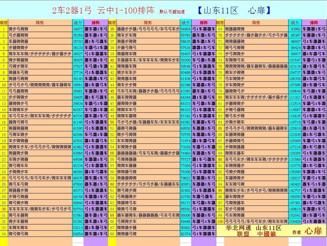 七雄争霸弓将学什么技能？七雄争霸弓将用什么性格？