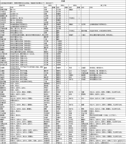 仙剑奇侠传5前传刷钱秘籍，仙剑五前传刷钱攻略？