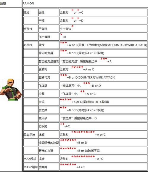 全女格斗技能出招表，全女格斗技能出招表图片